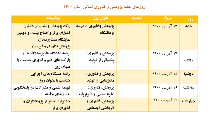 جدول زمان بندی برنامه های هفته پژوهش و فناوری